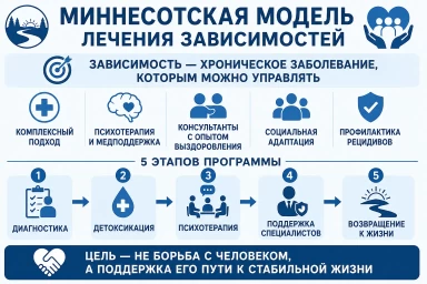 Миннесотская модель в Калининграде