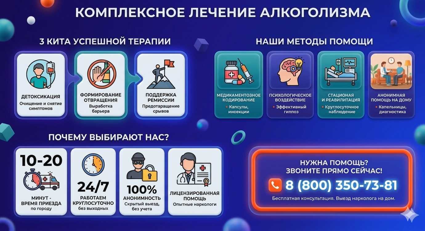 Инфографика о методах лечения алкоголизма в Калининграде: детоксикация, кодирование и анонимная помощь на дому от клиники Похмельная служба.